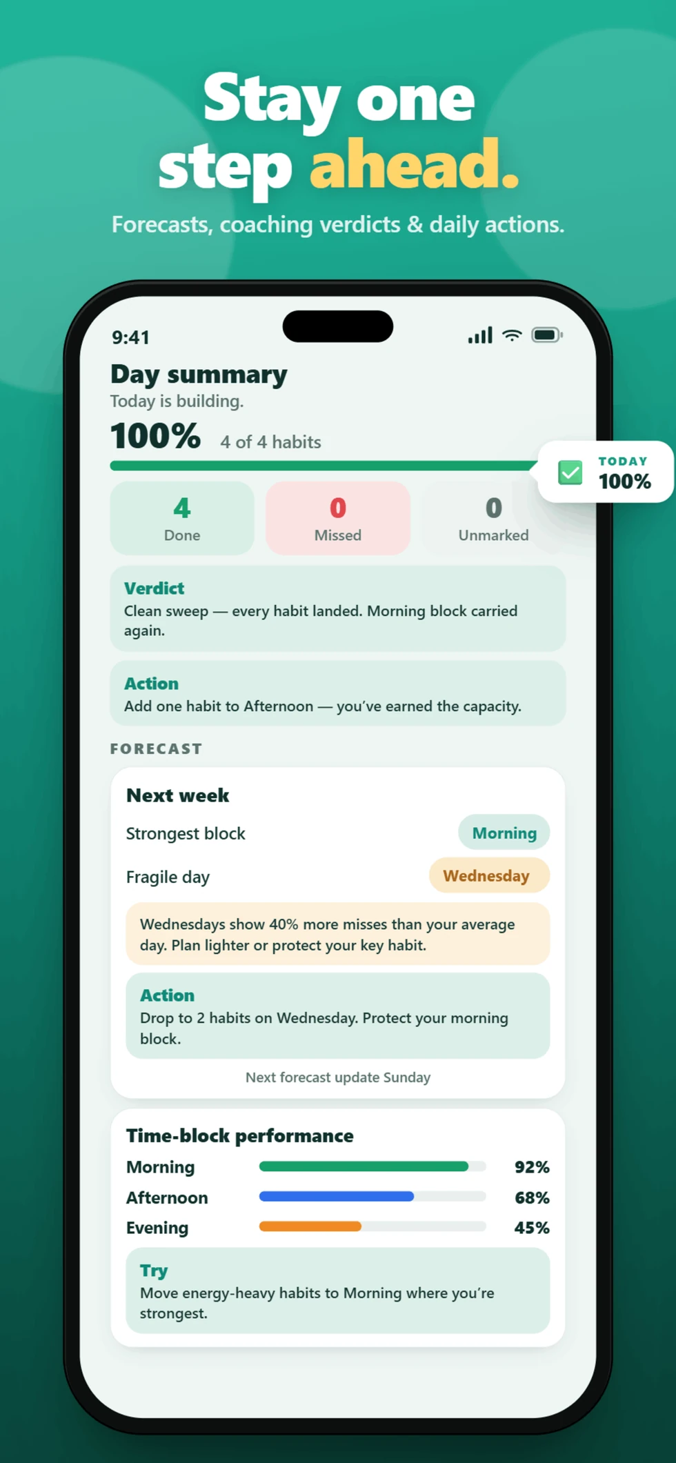 Habit forecast and coaching screenshot