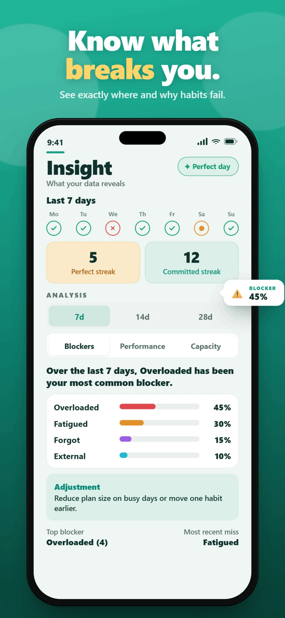 Habit diagnostics and blocker analytics screenshot